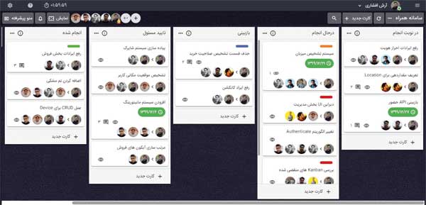 «مانامِنت» سامانه مدیریتی هوشمند برای سامان‌دهی وظایف و پروژه‌های شماست