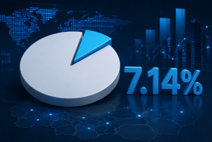 سهم اقتصاد دیجیتال از GDP به 7.14 درصد رسید